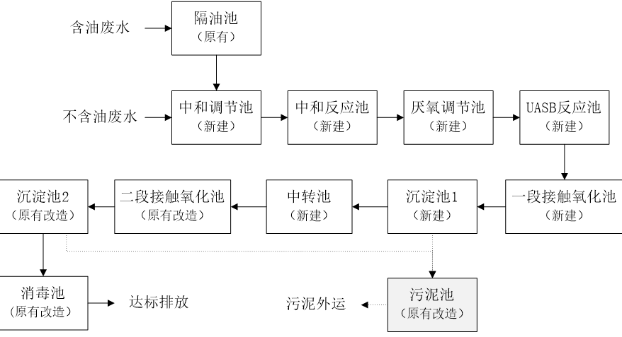 廣州某生物科技廢水處理方案1.png 廣州某生物科技廢水處理方案1.png