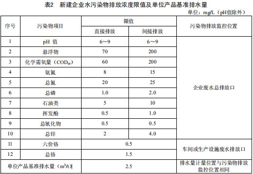 鐵合金工業(yè)污染物排放標(biāo)準(zhǔn) 鐵合金工業(yè)污染物排放標(biāo)準(zhǔn)