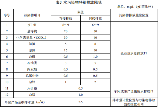 鐵合金工業(yè)污染物排放標(biāo)準(zhǔn) 鐵合金工業(yè)污染物排放標(biāo)準(zhǔn)
