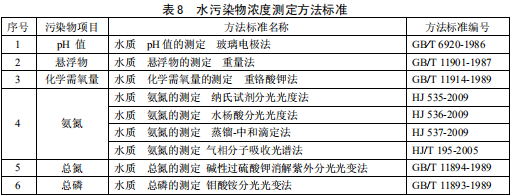 鐵合金工業(yè)污染物排放標(biāo)準(zhǔn) 鐵合金工業(yè)污染物排放標(biāo)準(zhǔn)