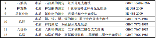 鐵合金工業(yè)污染物排放標(biāo)準(zhǔn) 鐵合金工業(yè)污染物排放標(biāo)準(zhǔn)