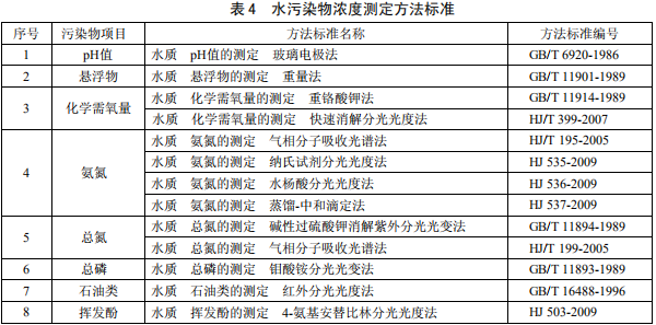 鋼鐵工業(yè)水污染物排放標(biāo)準(zhǔn) 鋼鐵工業(yè)水污染物排放標(biāo)準(zhǔn)
