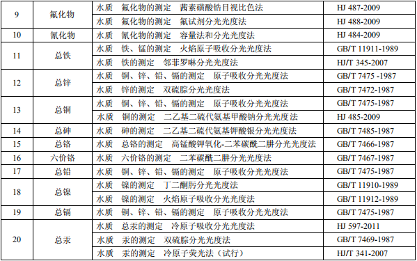 鋼鐵工業(yè)水污染物排放標(biāo)準(zhǔn) 鋼鐵工業(yè)水污染物排放標(biāo)準(zhǔn)