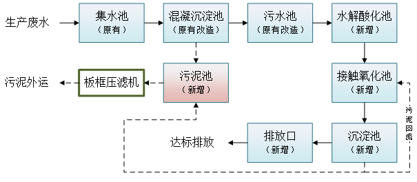 粘膠劑廢水處理方案 粘膠劑廢水處理方案