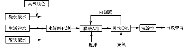花紙生產(chǎn)廢水處理 花紙生產(chǎn)廢水處理